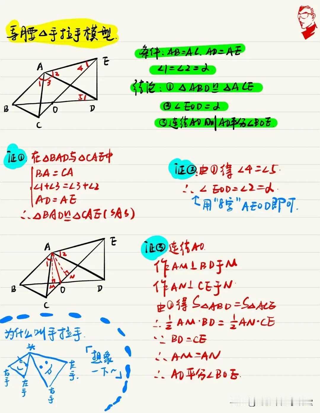 初二数学几何就学了这些模型！