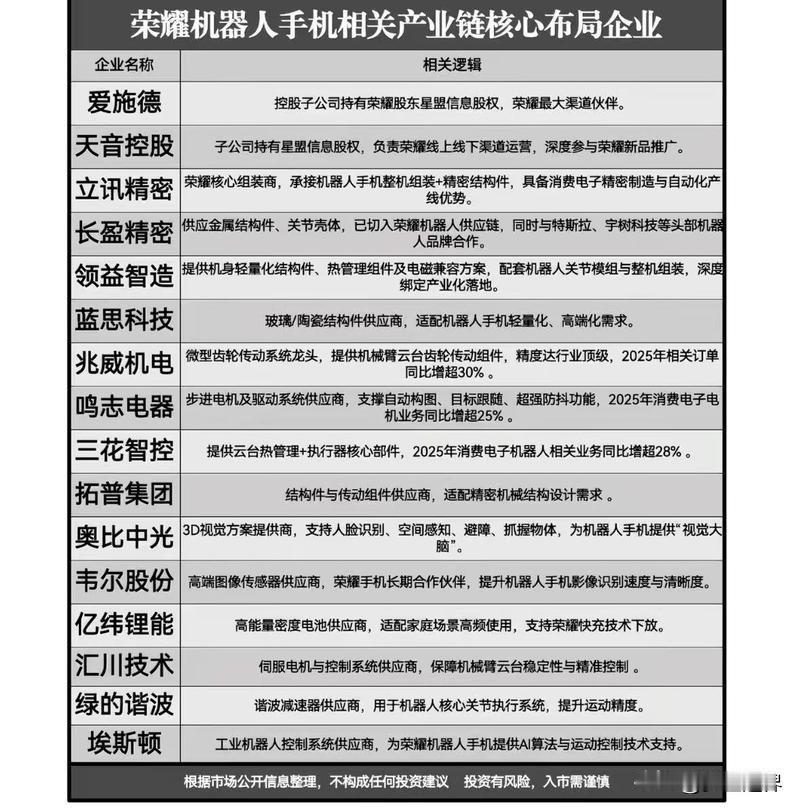 荣耀闪电人形机器人以50分26秒斩获人形机器人半马冠军，大幅刷新人类半马世界纪录