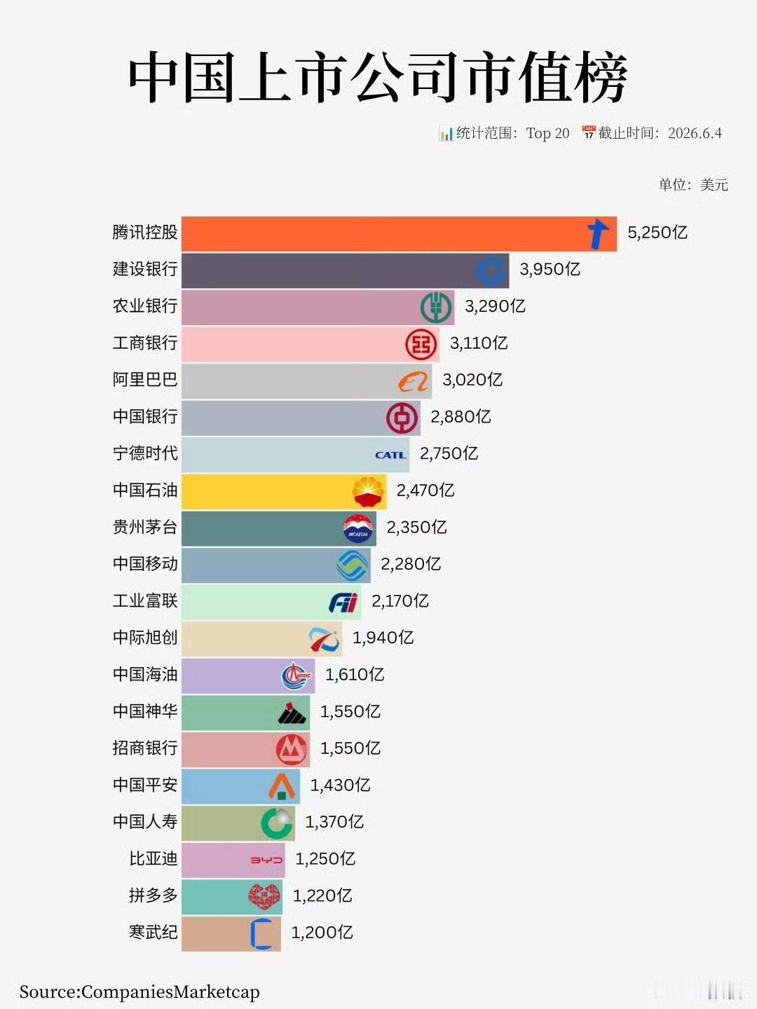 中国上市公司市值榜，寒武纪晋升 Top20 寒武纪居胡润中国ai企业榜首