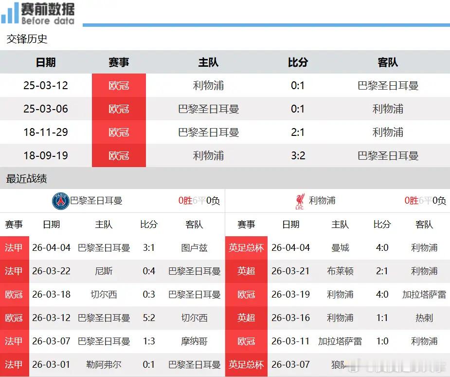 巴黎vs利物浦前瞻：复仇未果再添新仇 巴黎主场轻取利物浦北京时间4月9日凌晨3时