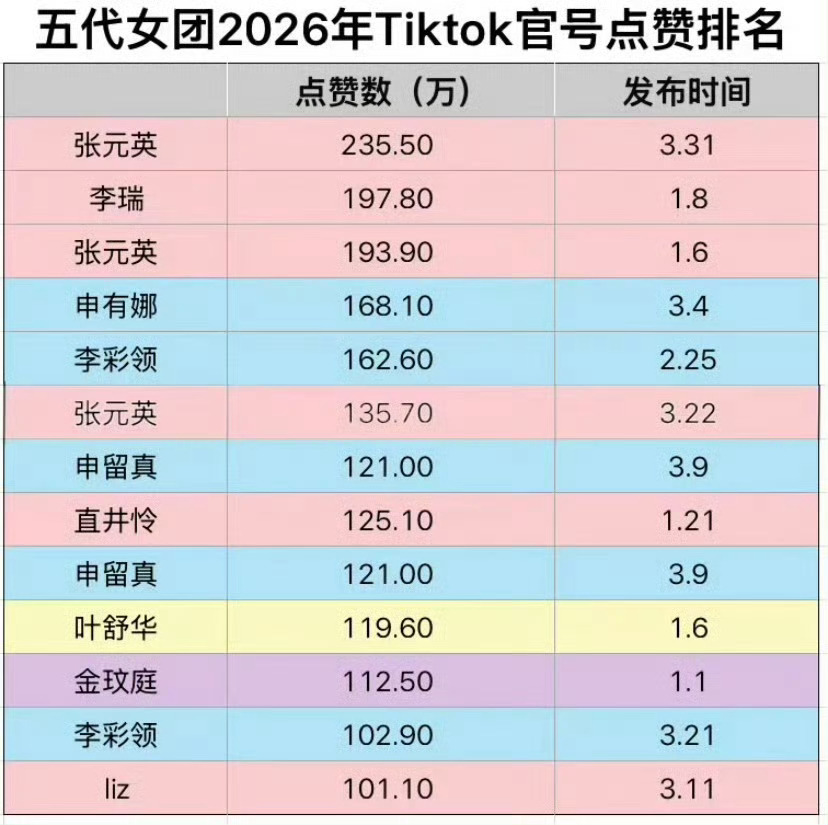 在内🐟没有人气 在棒子也是查无此人你家姐姐怕是没了🍍活不了吧