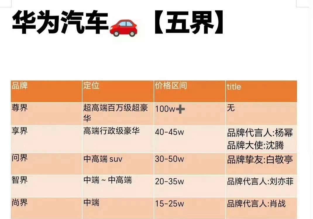 你只需要知道杨幂的待遇是独一档的就行