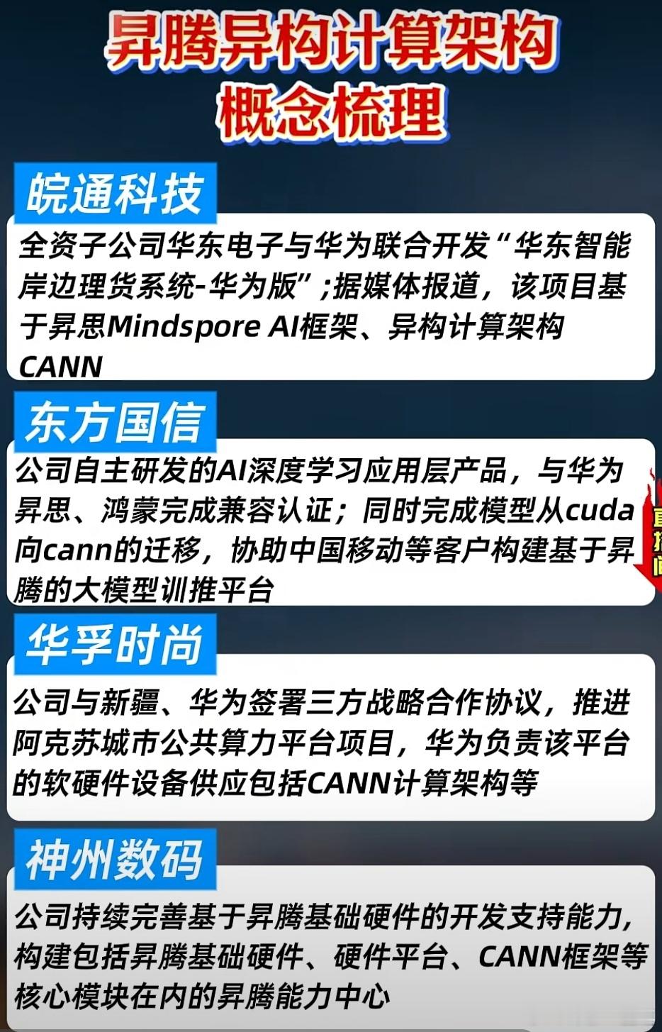 华为昇腾概念股梳理A股 ​​​