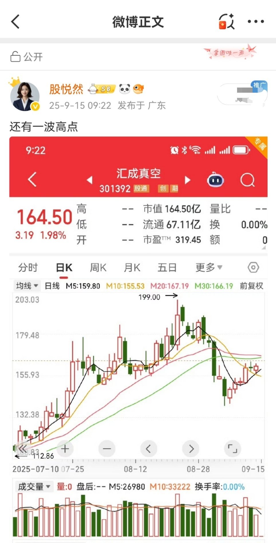 强势已调整完，可能还有机会涨一波 ​​​
