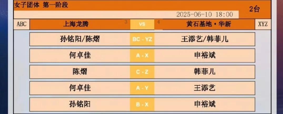 上海龙腾vs黄石基地，申裕斌出战！
2025乒超联赛 今天晚上6点，上海龙腾女团