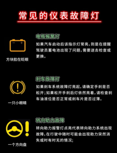 汽车故障灯详解，车主码住只知道开车，有时候仪表盘上亮一些红色的图标却不知道什么意