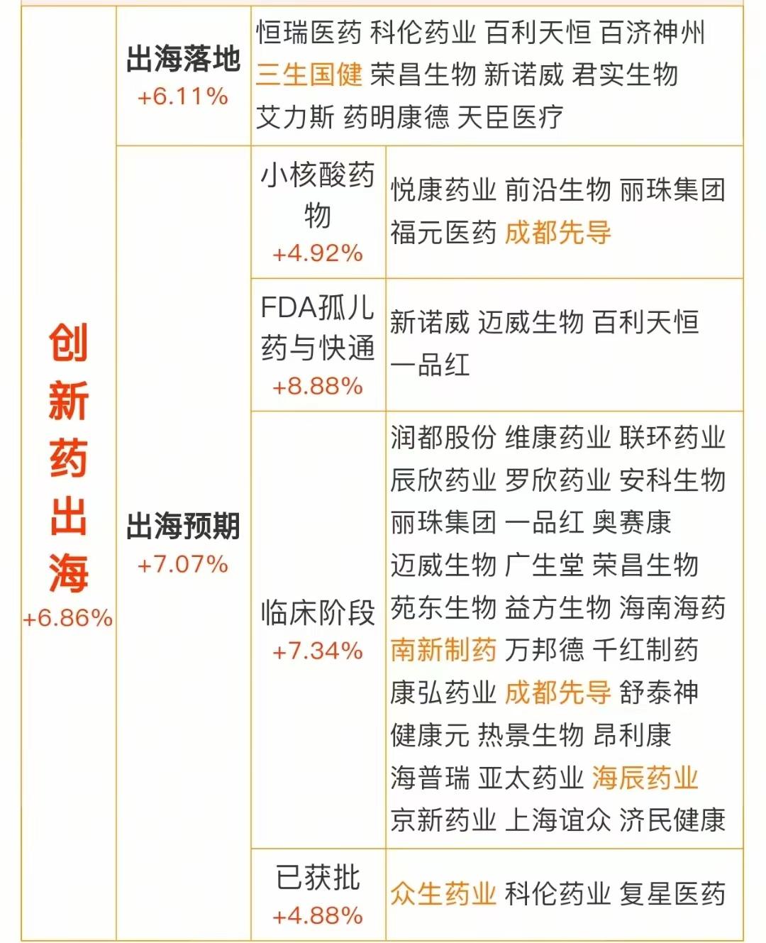 创新药出海概念龙头梳理！
2025年以来，国产创新药“出海”进程明显提速。截至1