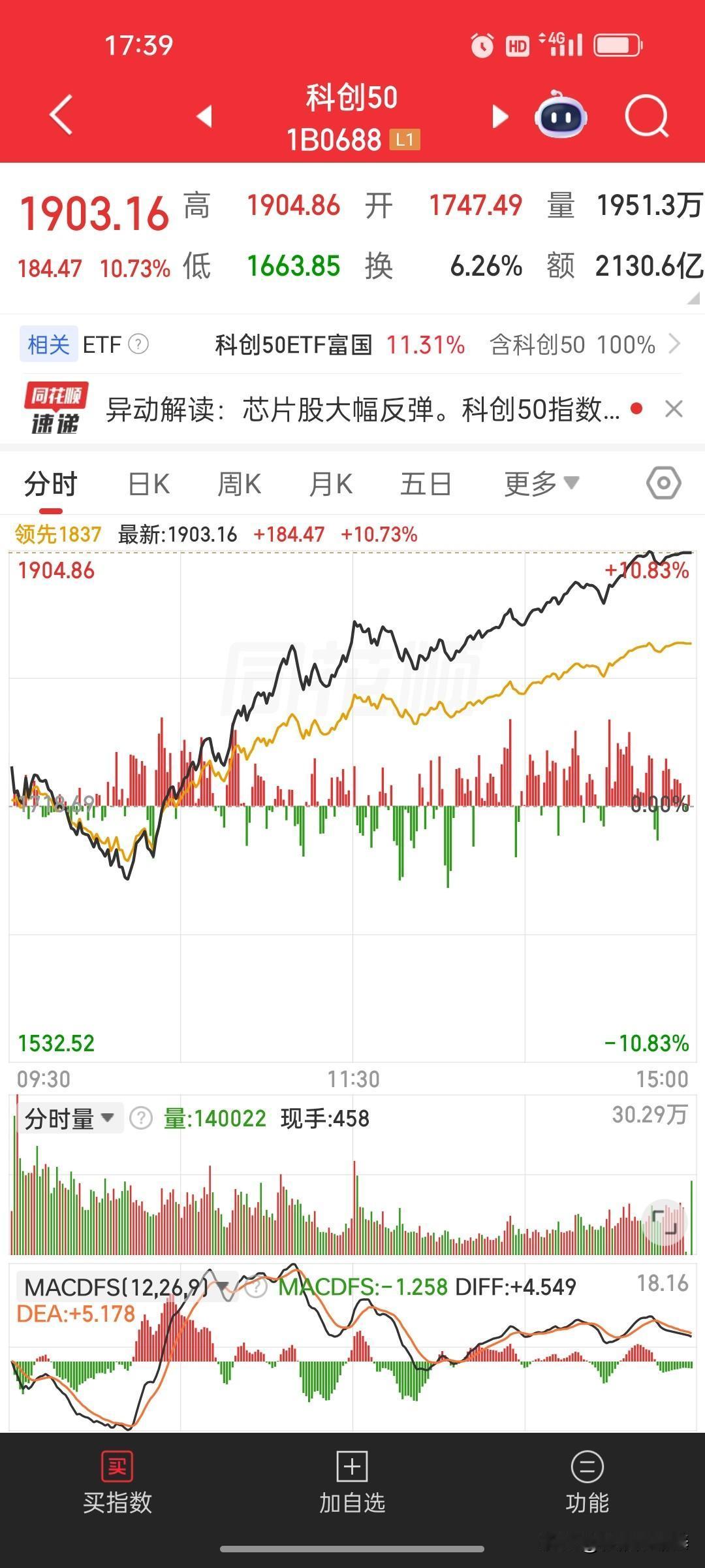 今天我空仓等的机会真的跌出来了，我却却已经不敢伸手了。

炒股最折磨人的，从来不