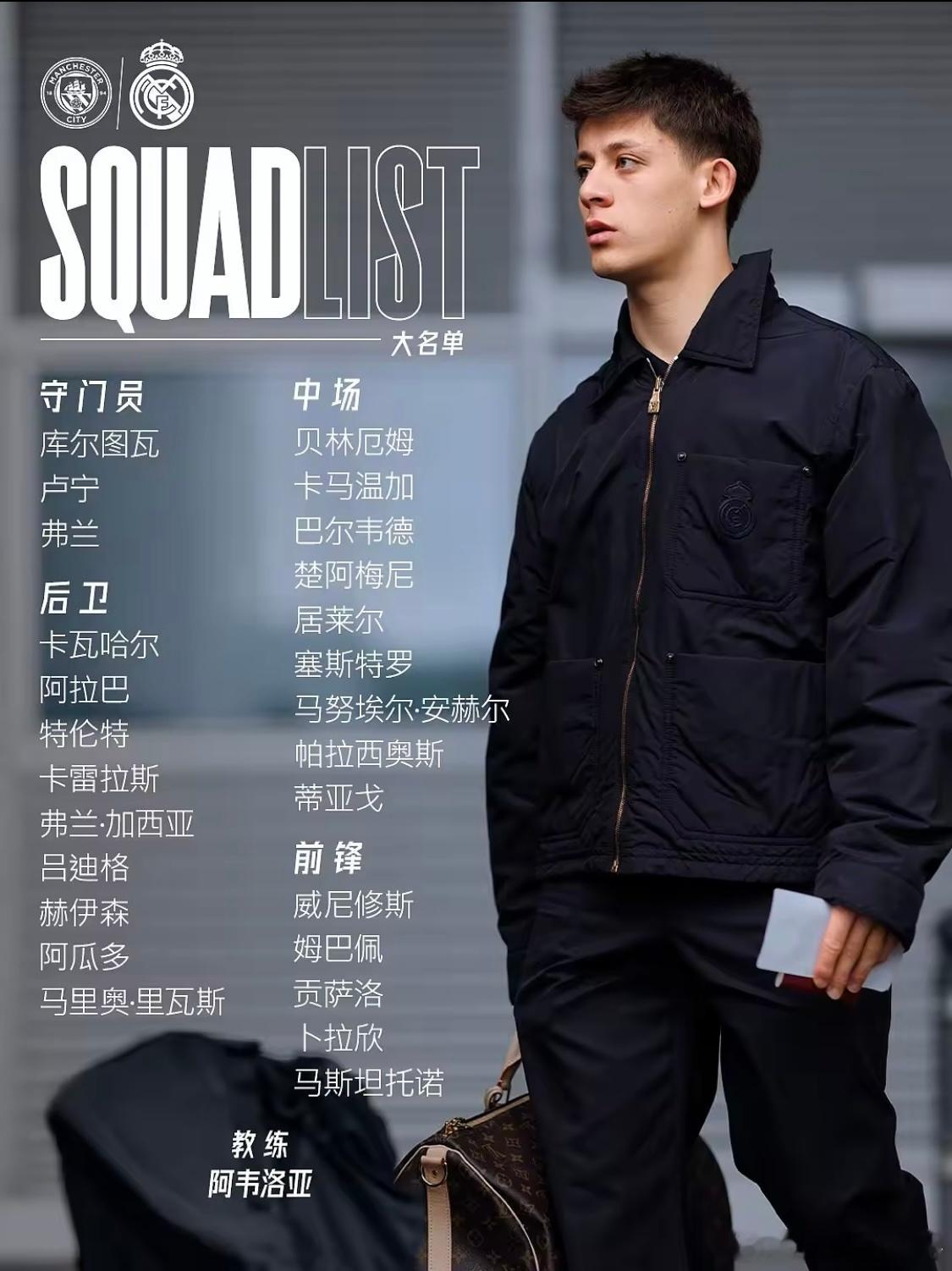 皇马公布欧冠战曼城大名单：姆巴佩、贝林厄姆回归，巴尔韦德在列3月16日皇马公布了