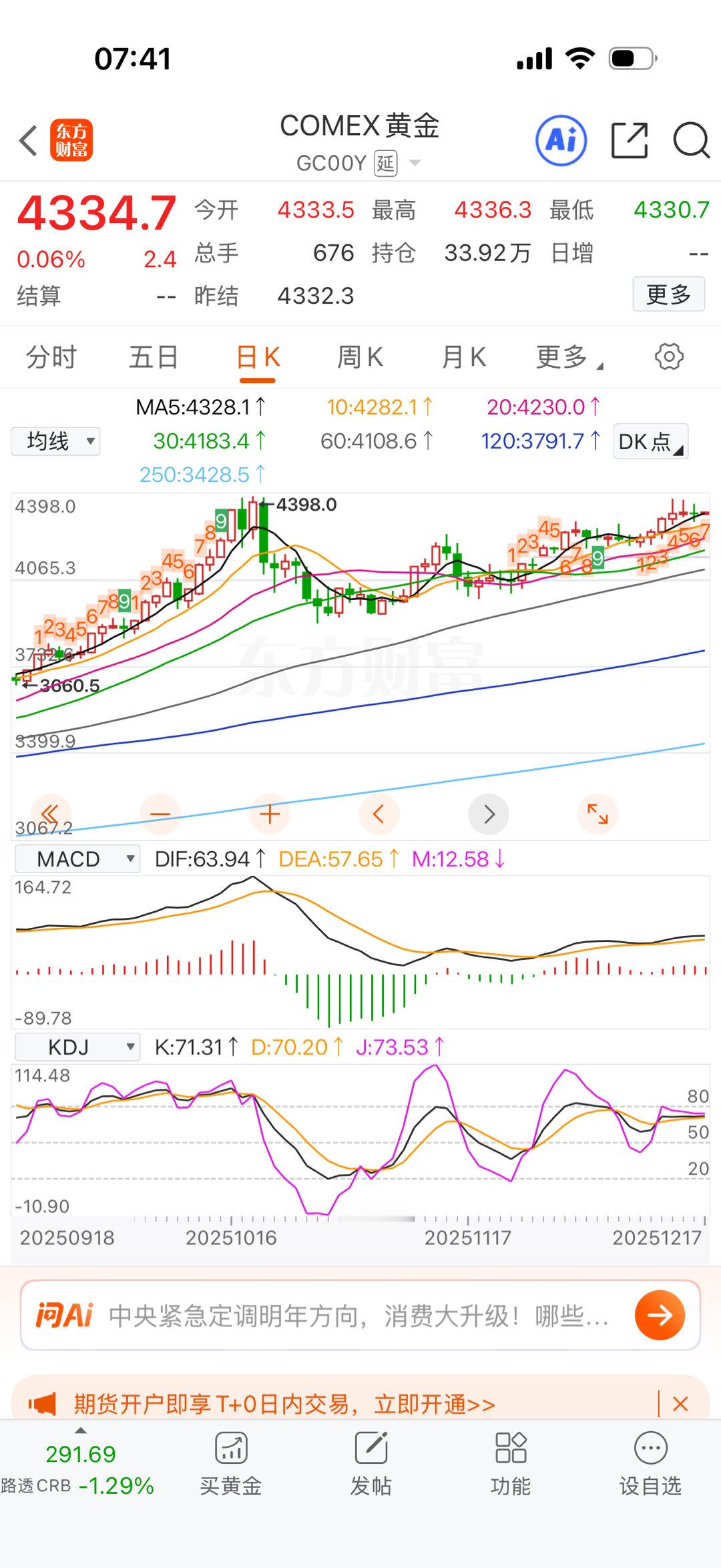 黄金金价继续横盘震荡。 