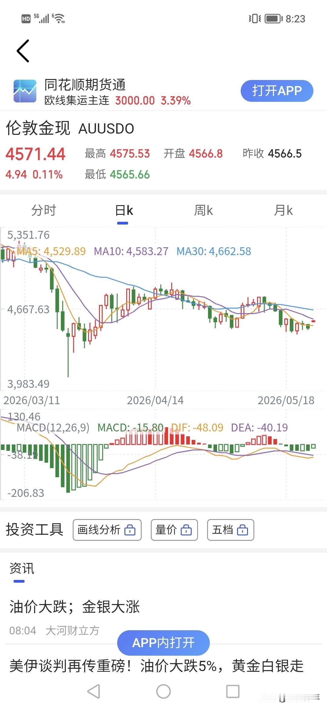 黄金可能要上涨？！4500美金会是伦敦金的底不？
上涨逻辑将是短期调整完毕，但是