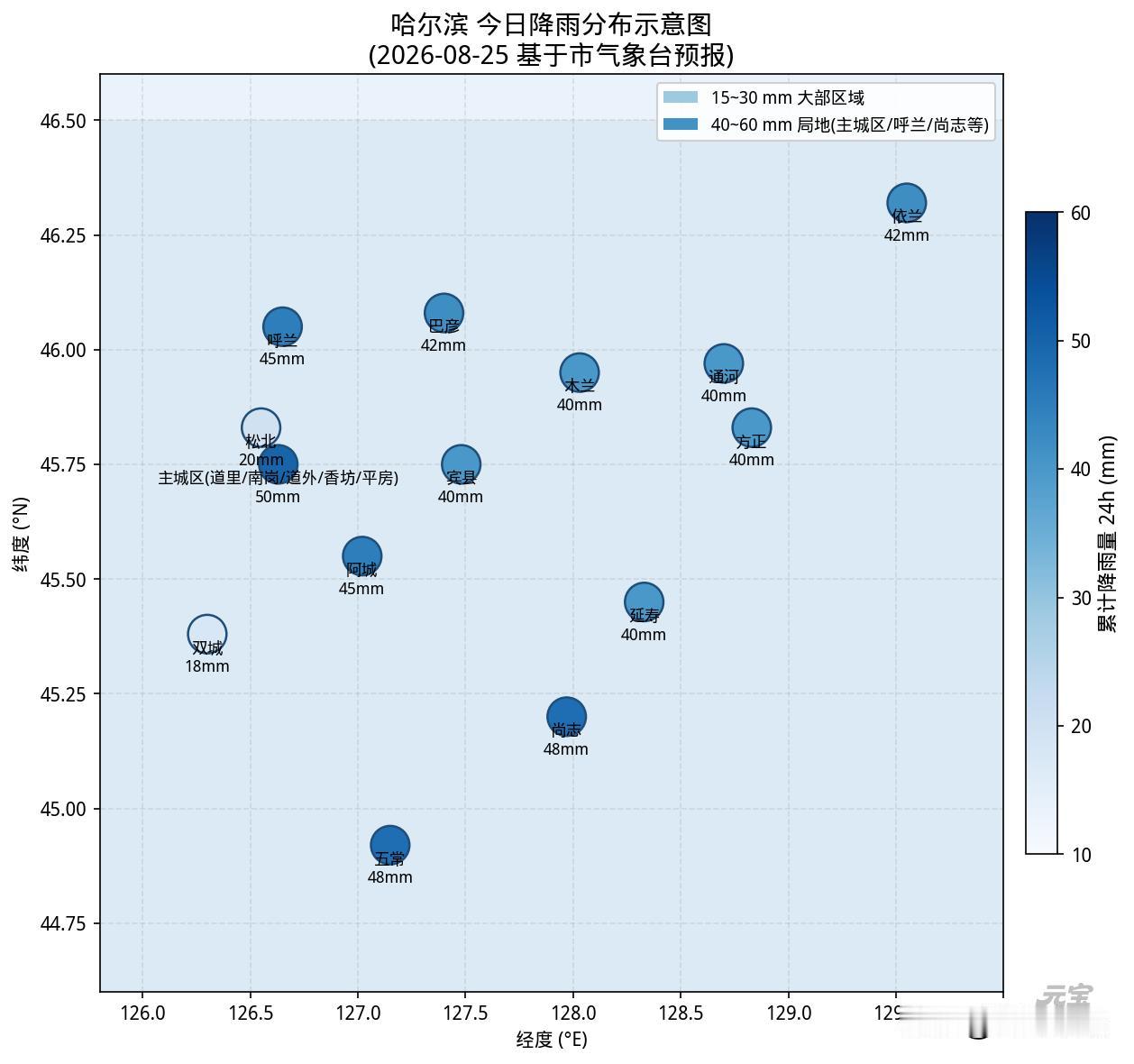 哈尔滨今年夏天为啥总下雨？

今年哈尔滨这雨下得确实邪乎，我大概搞明白了，说白了