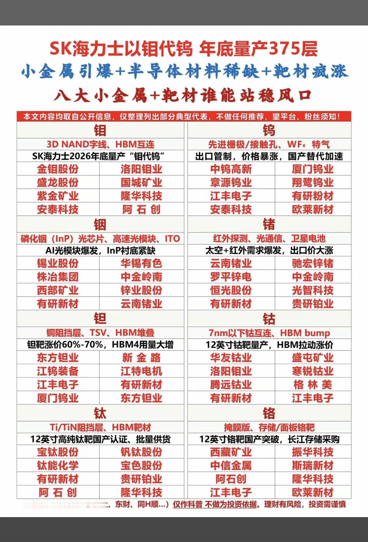 SK海力士以钼代钨，引爆小金属行情！八大小金属+靶材：谁能站稳风口？！1.钼（H