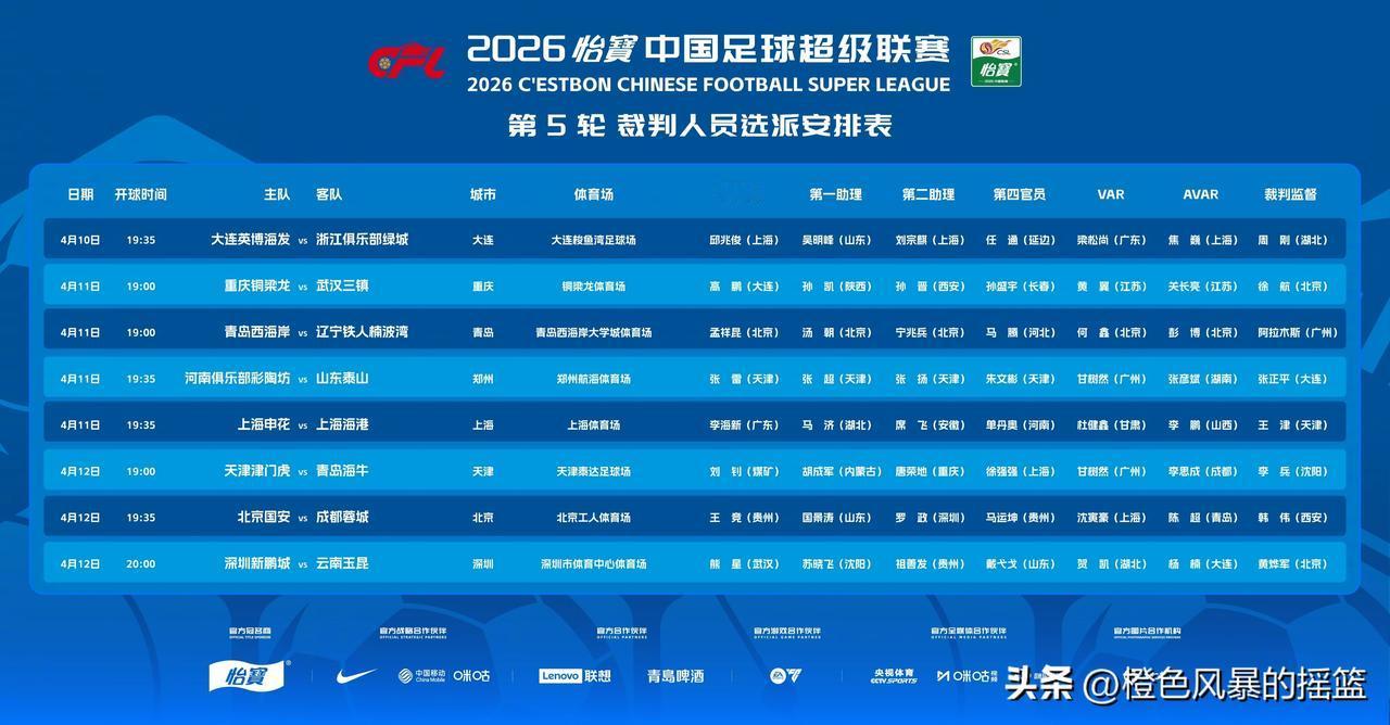 客战河南，踢出精气神就是胜利
刘洋、谢文能以及彭啸均未出征
克雷桑旧伤未愈，在基