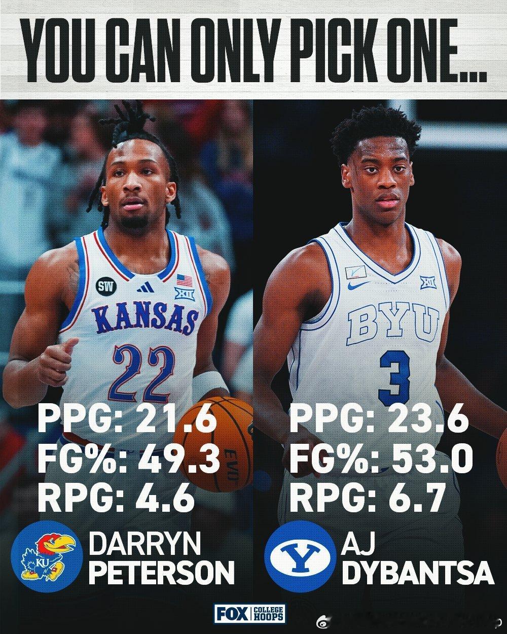 Darryn Peterson确认参加周末对阵杨百翰大学的比赛，大战一触即发NB