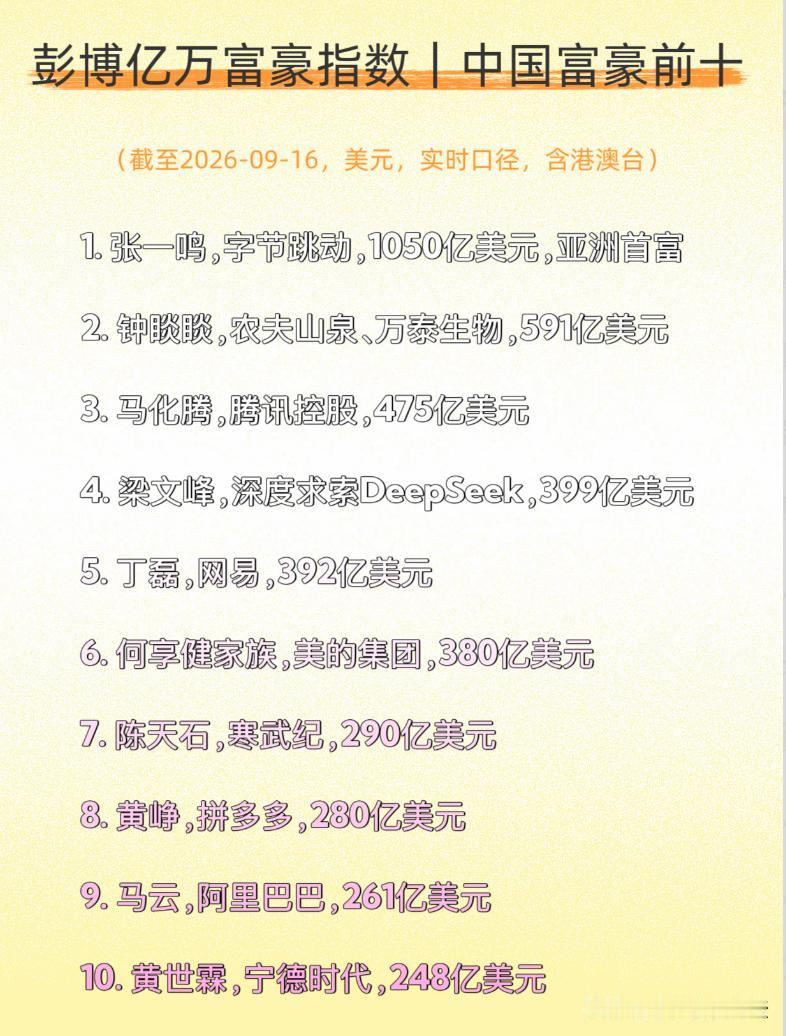 中国最有钱的10个人，亚洲最有钱的人也在中国。还有很多大佬排不上前。
所以老说人