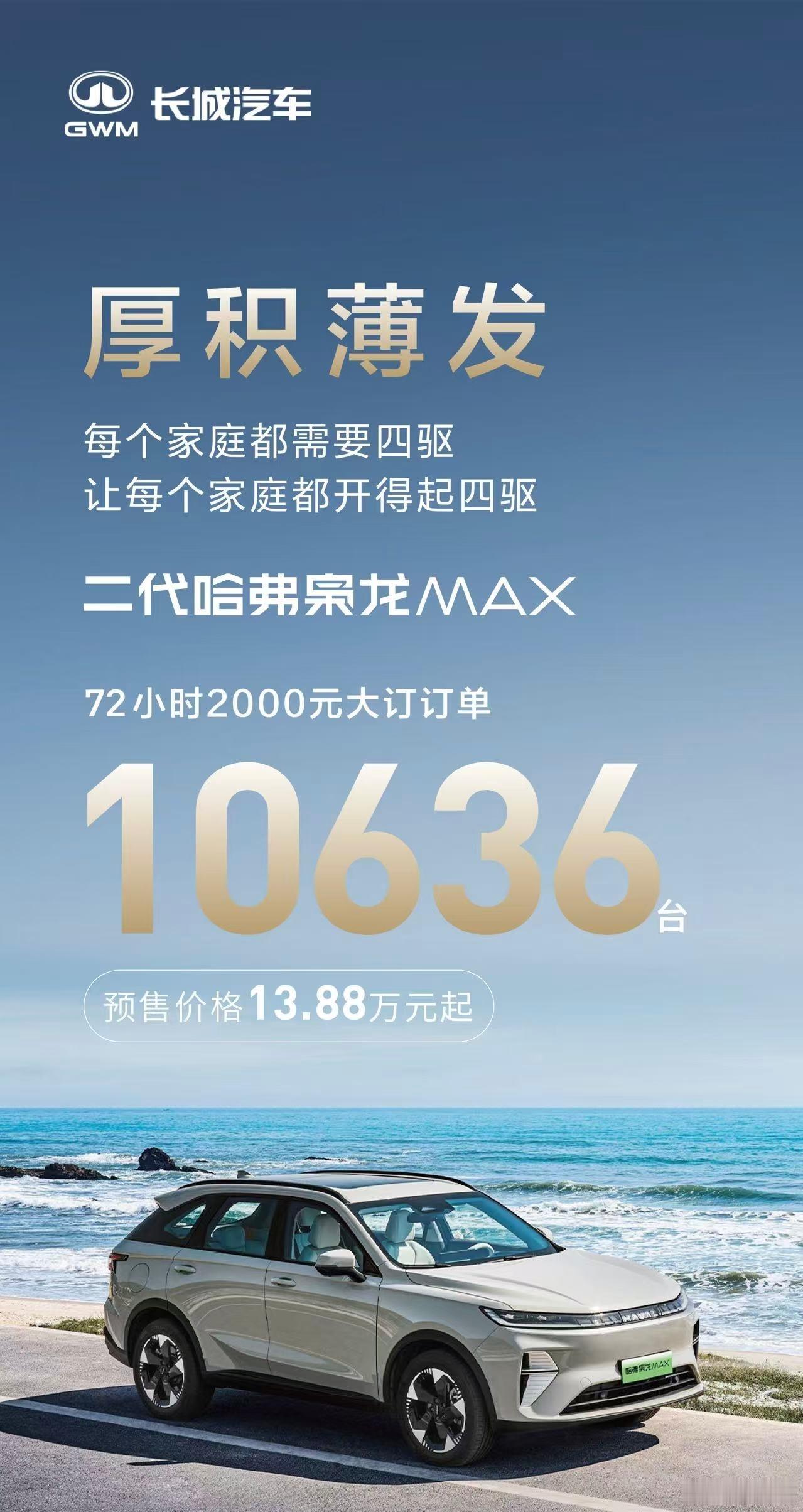 预售开启仅72小时，二代哈弗枭龙MAX2000元大订订单量突破10636台！大家