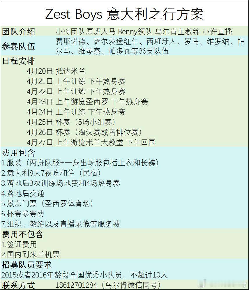 小将原班团队执行（Benny 领队乌尔肯教练小许视频和直播），意大利比赛之旅，欢