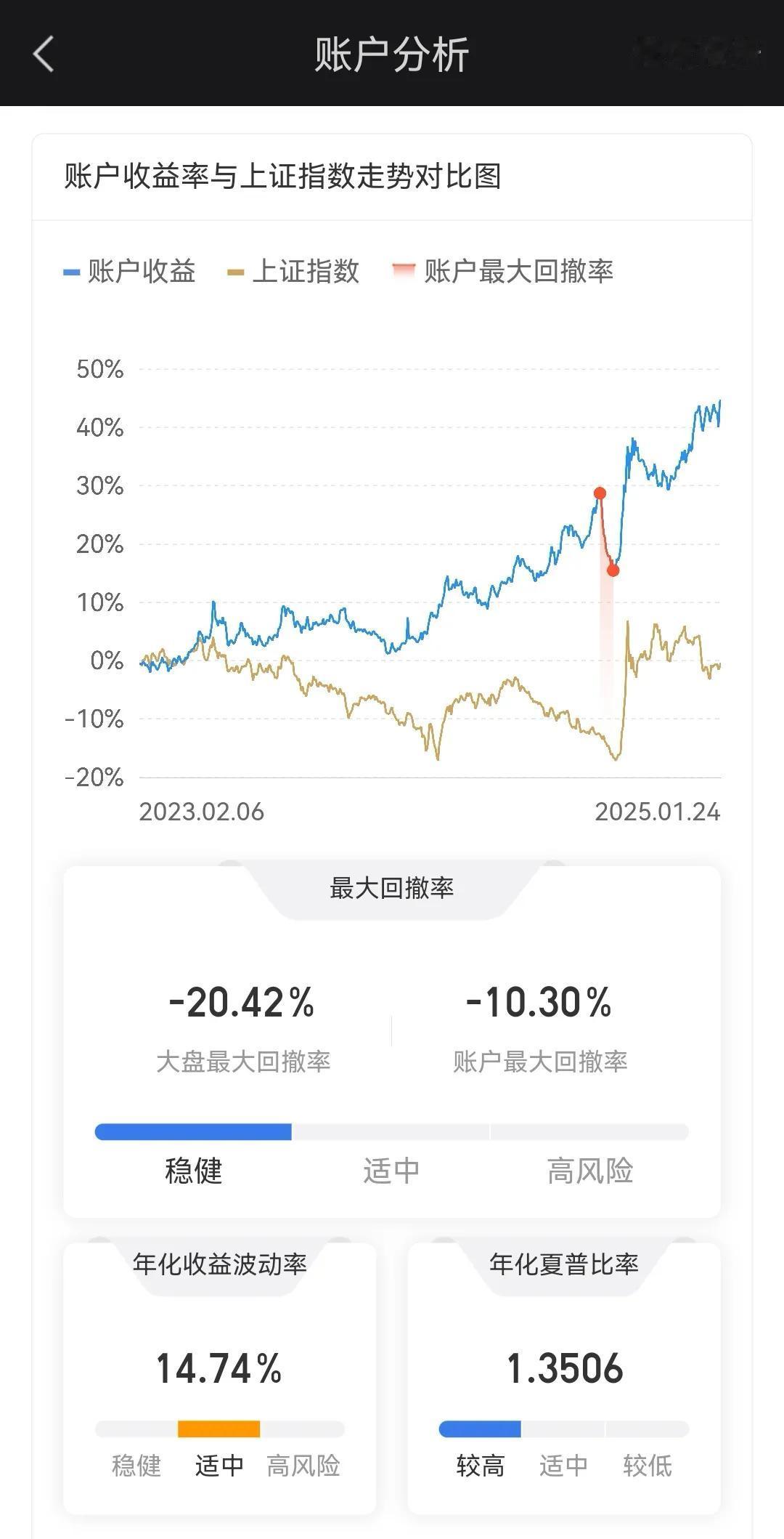 2025年1月投资月报

自从开始写投资月报，我的持仓基本就保持稳定了。以前我还