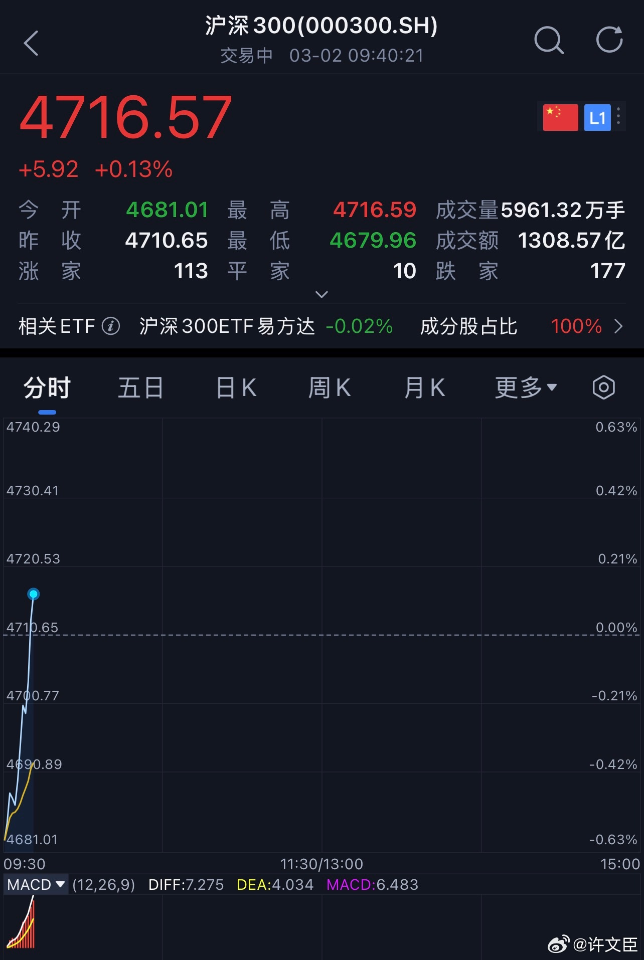 一句“NB”送给大 Aa股