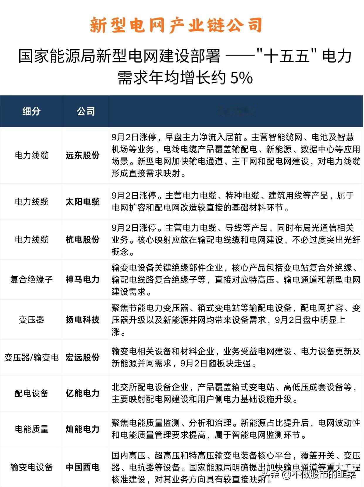 十五五电力规划落地！新型电网建设提速，全产业链机会一次性梳理
 
大盘来回震荡，