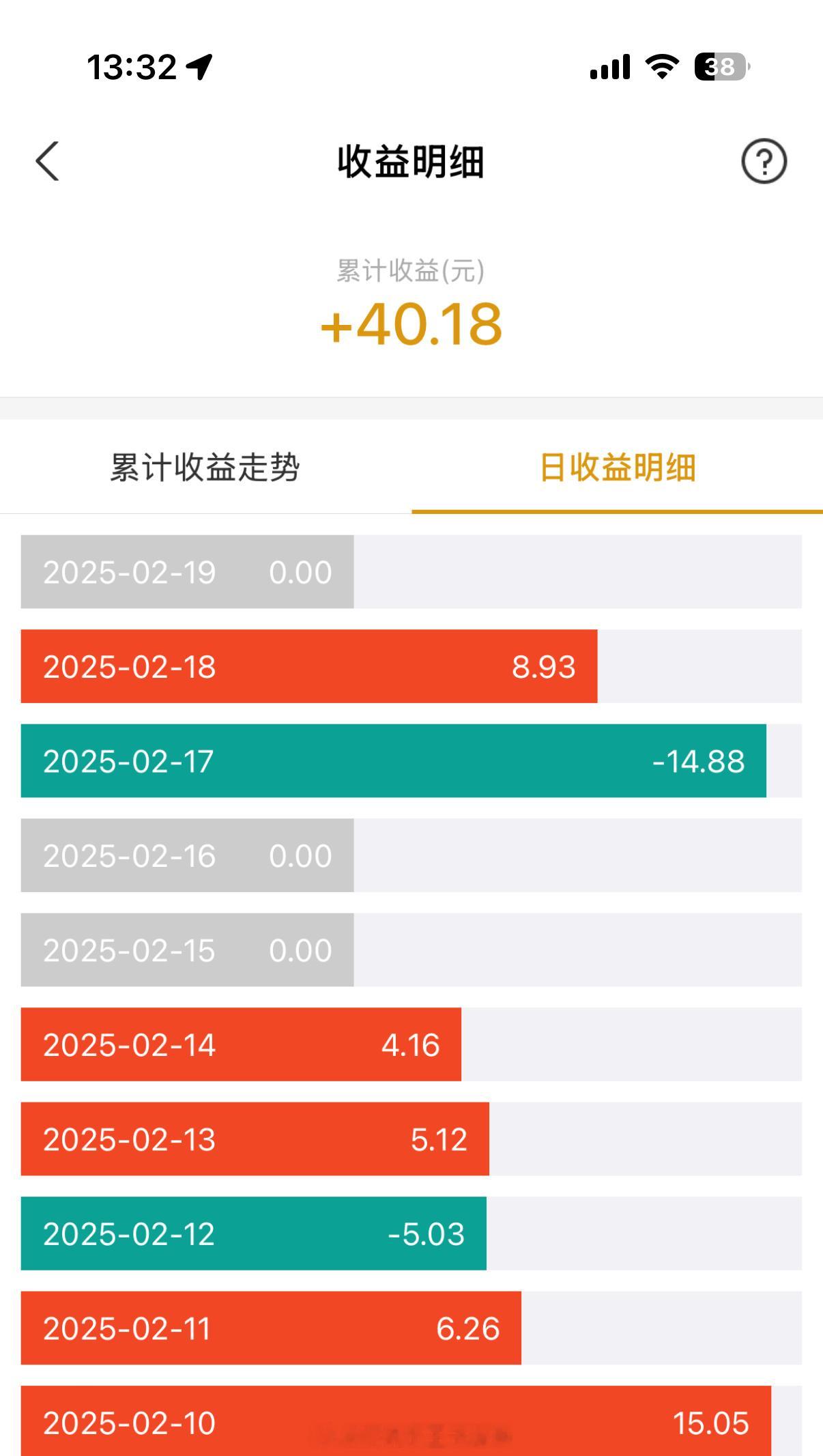 金价 昨天跌了今天又给涨回一些了买一点只是为了看黄金涨势[开学季][开学季][开