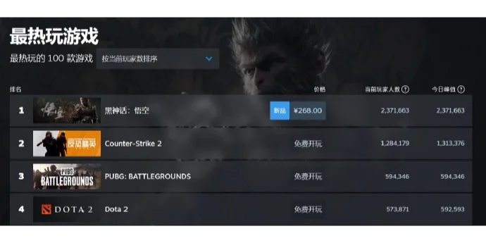新手小白怎么玩黑神话？这些装备高帧畅玩
