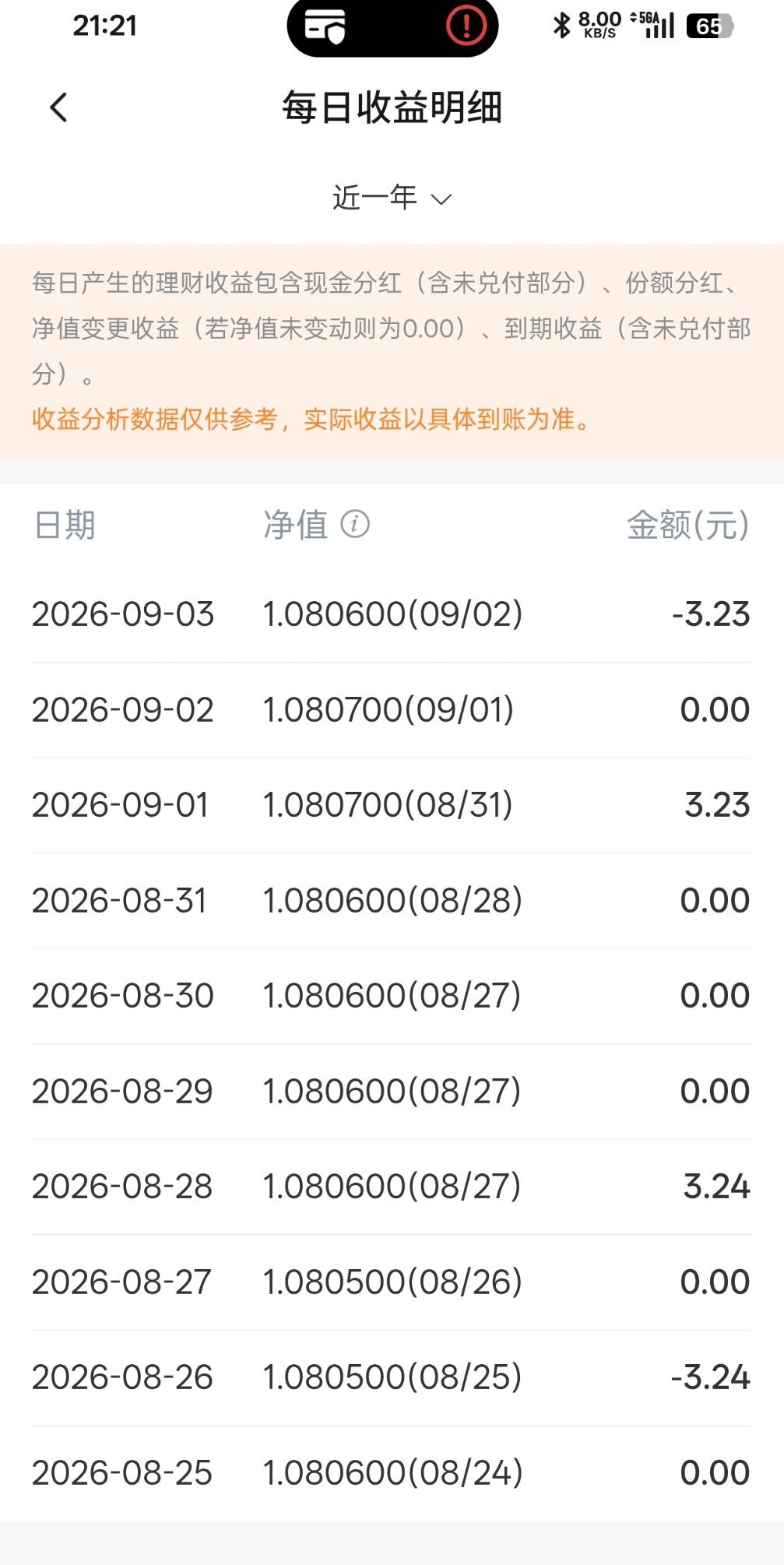持仓9天了还是0收益[允悲]到底谁跟我说这个交银理财慧选2号30天稳定收益稳定的
