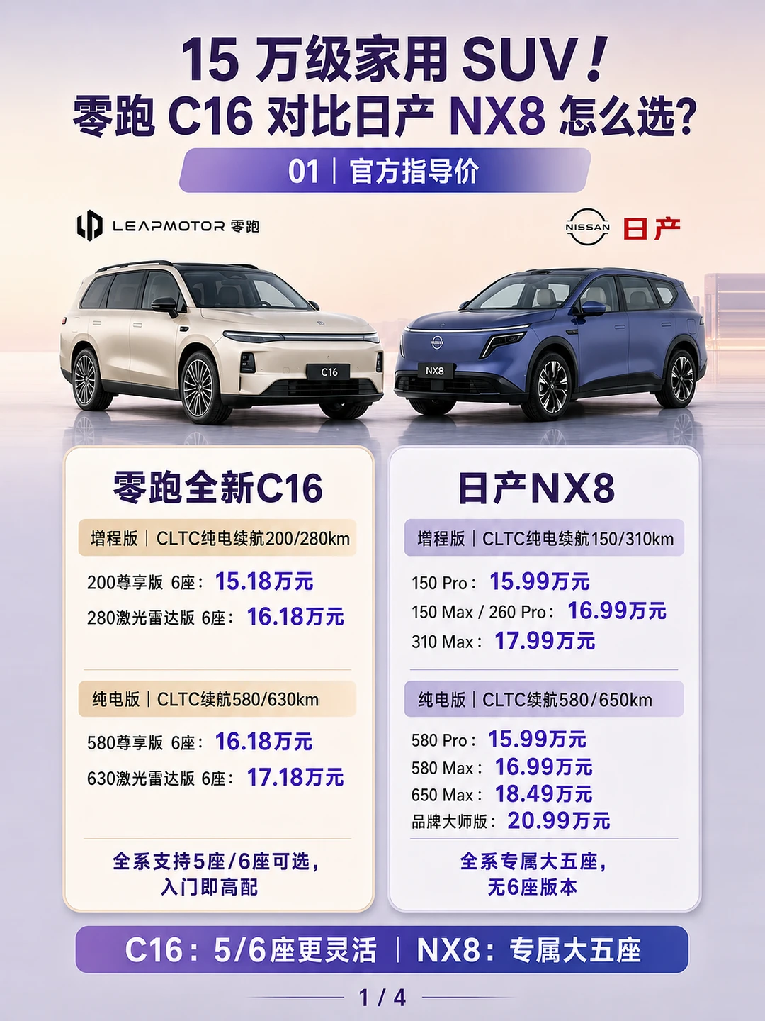 15万级家用SUV，零跑C16对比日产NX8怎么选