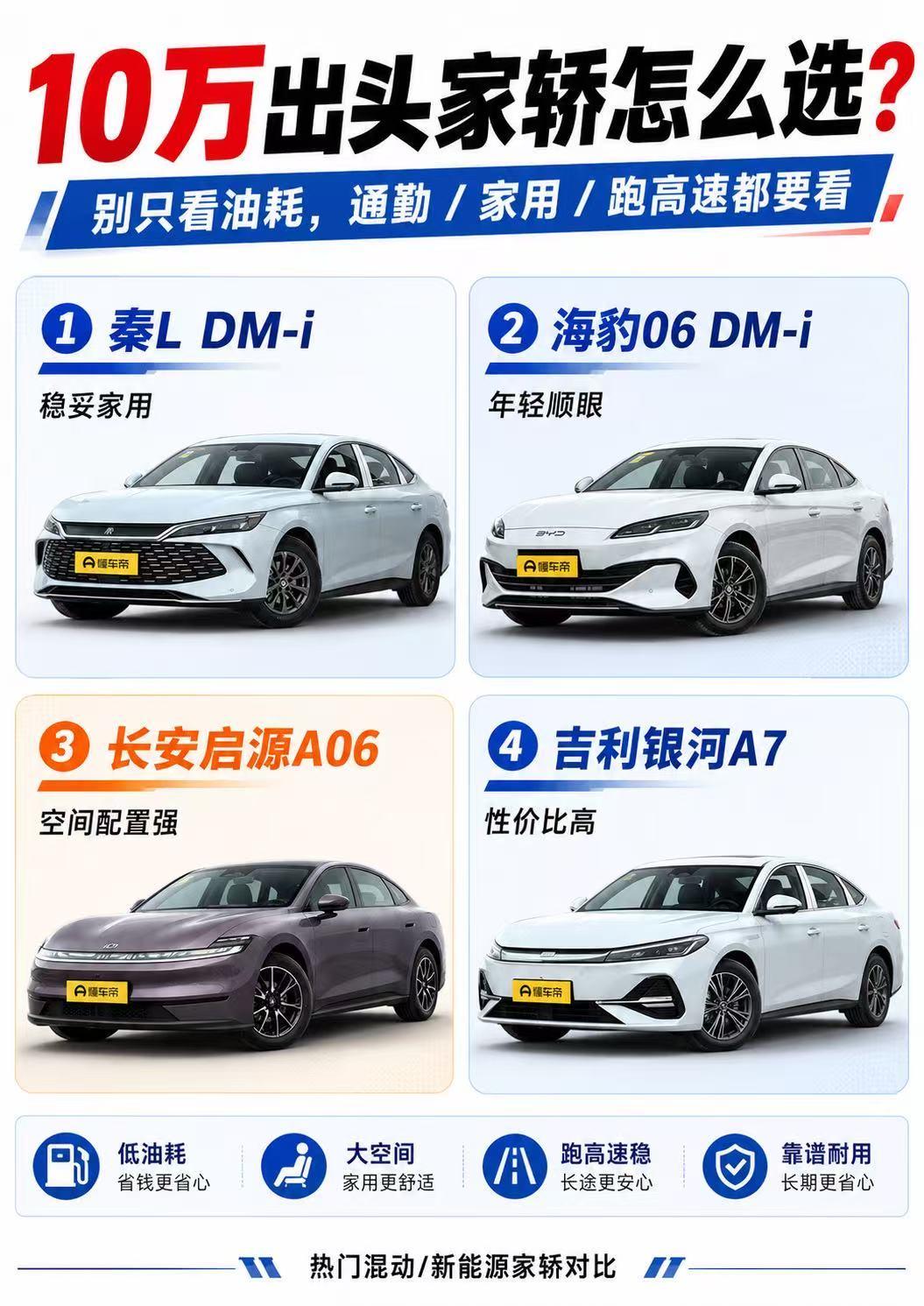10万出头新能源家轿怎么选？秦L、海豹06、启源A06、银河A7别只看油耗
 