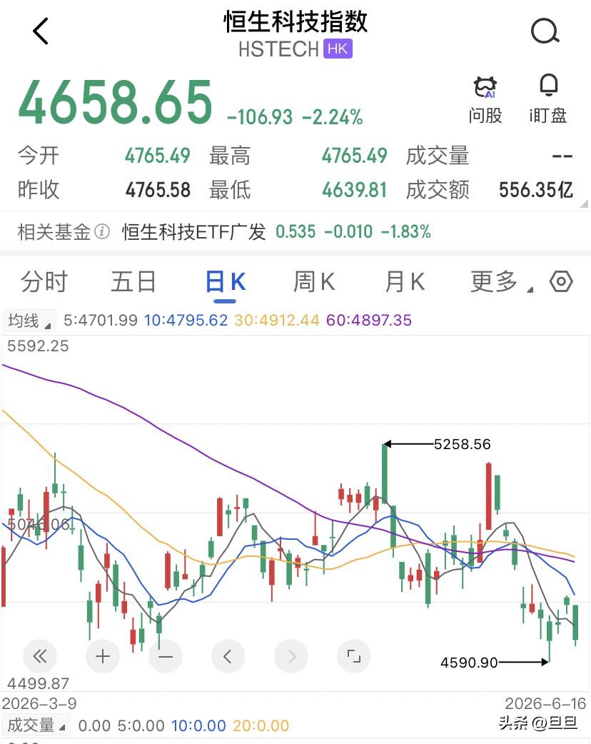SpaceX涨上天，挨打的却是快手的价格。不是快手不努力，是这场资本盛宴的账单，
