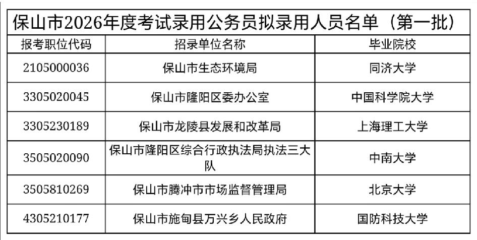 好滇，现在大学生这么难了吗？国防科技大学和中科院这种学校都要考公吗？国防科技大学