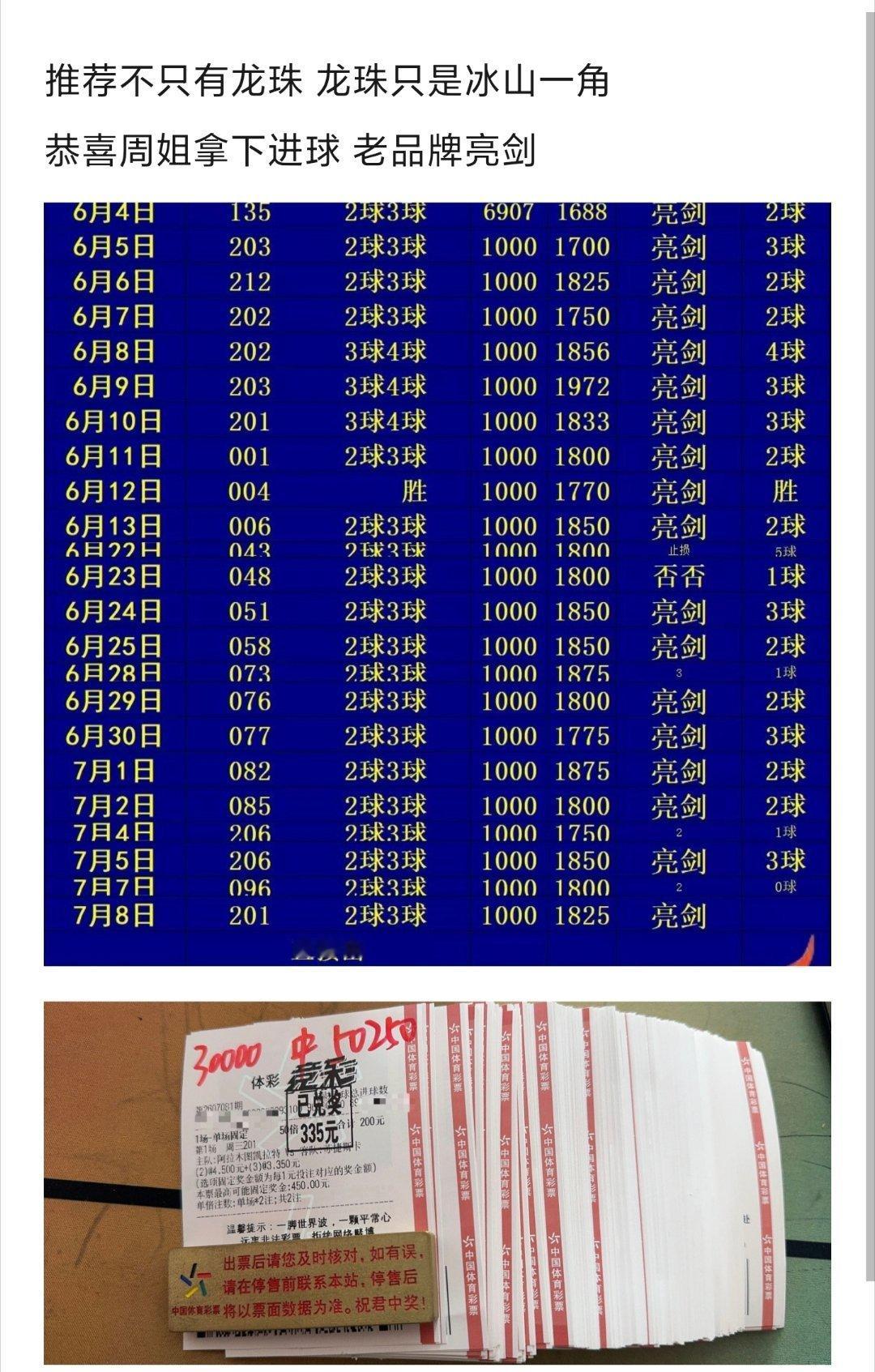 龙珠只是冰山一角 老品牌亮剑第三期拿下恭喜周姐30000拿下50250 