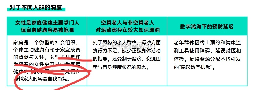 今天在看一个健康报告。结果太有趣了。跟大部分人的观察或者想法差距很大。女性的健康