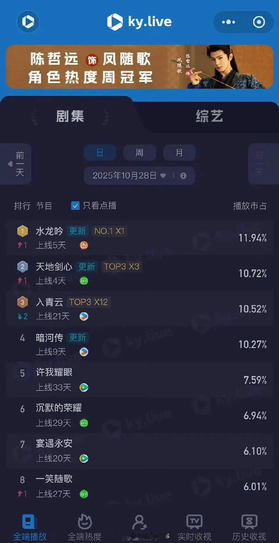 罗云熙水龙吟昨日酷云登顶了[送花花] ​​​