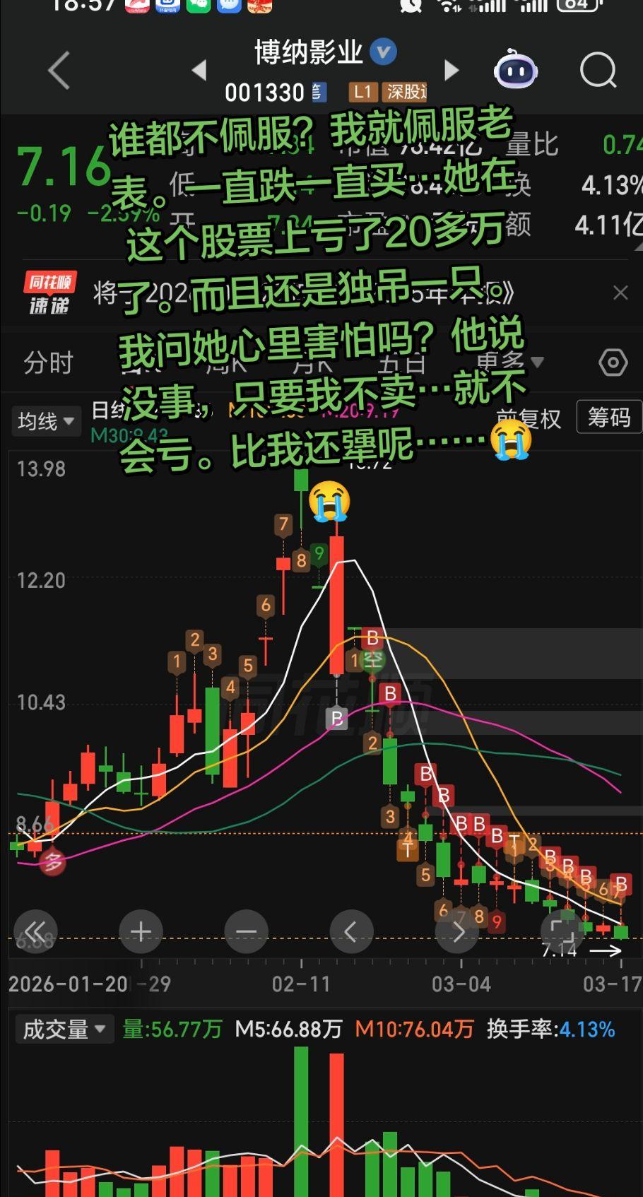 如果我有他一半的耐心。我也不会亏到86万了。还是要学习。