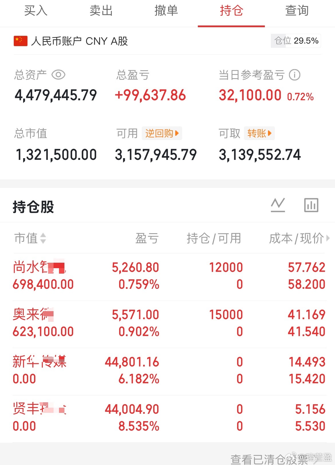最后半小时，市场跌幅收窄。盈姐手里的贤丰也有所表现，已经落袋了，新华这个风险太大