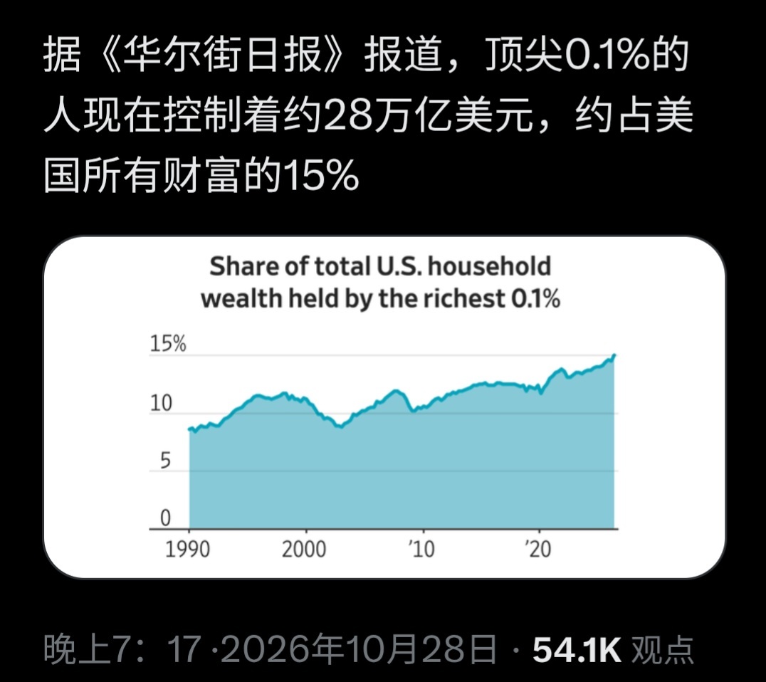 世界是金字塔顶端人群的。 ​​​