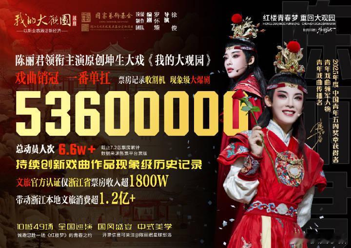 陈丽君《我的大观园》票房目前已过半亿了！！陈丽君就是牛🔥 ​​​