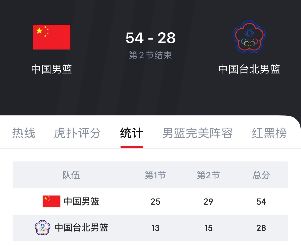 比上一场打得好多了！各个敢打敢拼！半场领先26分，下半场继续保持！中国男篮vs中