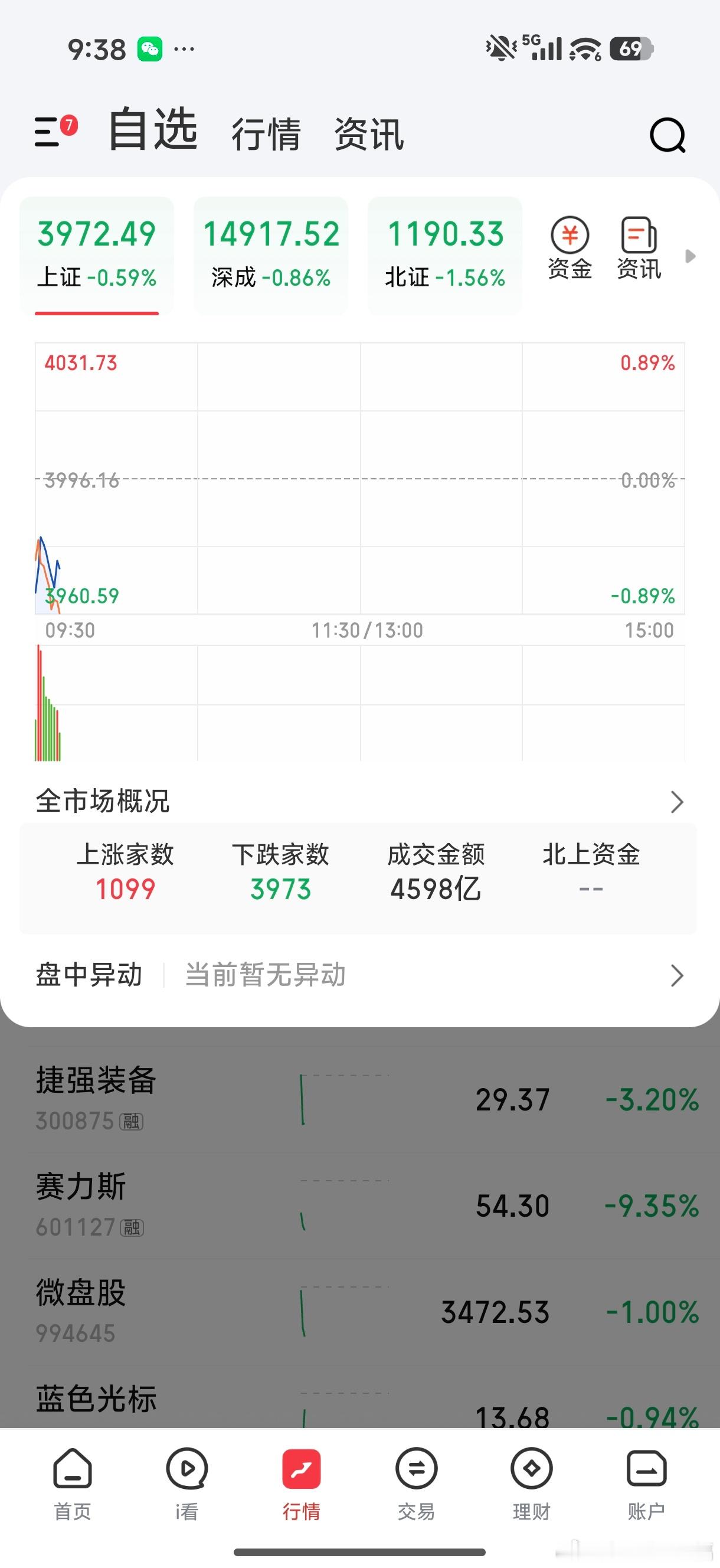 又是4000多只个股下跌