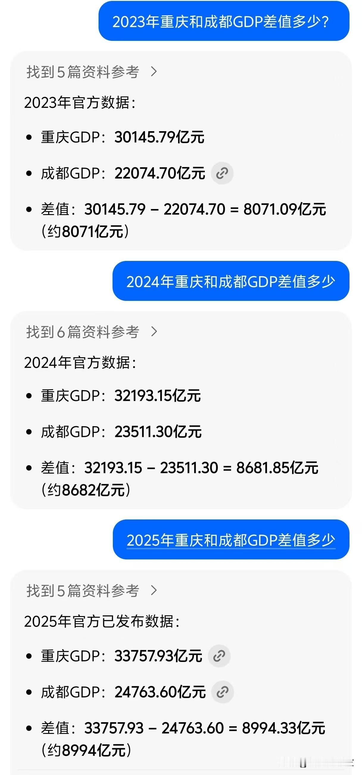 差距越来越大？重庆和成都的GDP有没有可比性？是成都努力不够，还是重庆太猛。
