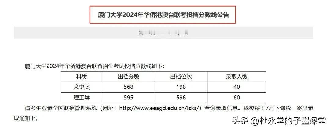 2024年港澳台联考录取分数线！
#子墨高考志愿填报资讯（港澳联考）#
厦门大学