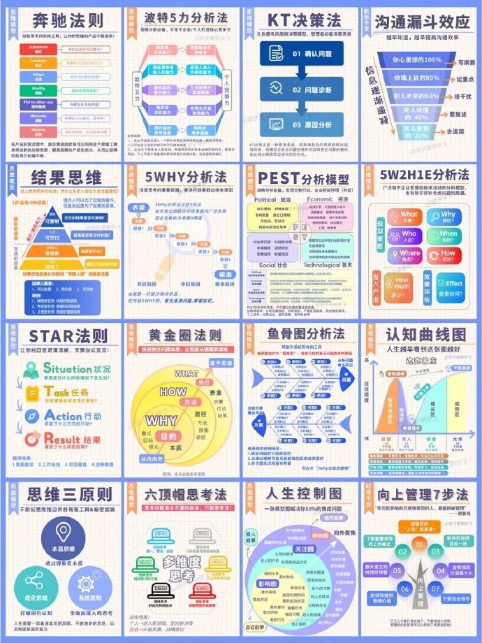 思考的框架 16个思维模型 （转） ​​​