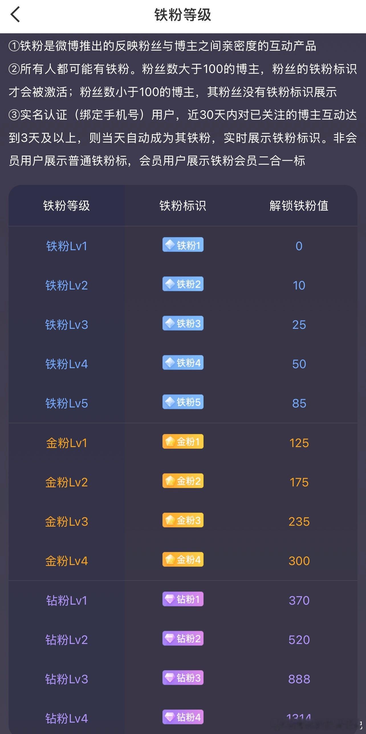 每天早起打卡 老板们早安，在线的老板来打卡吧[抱一抱][抱一抱][抱一抱][抱一