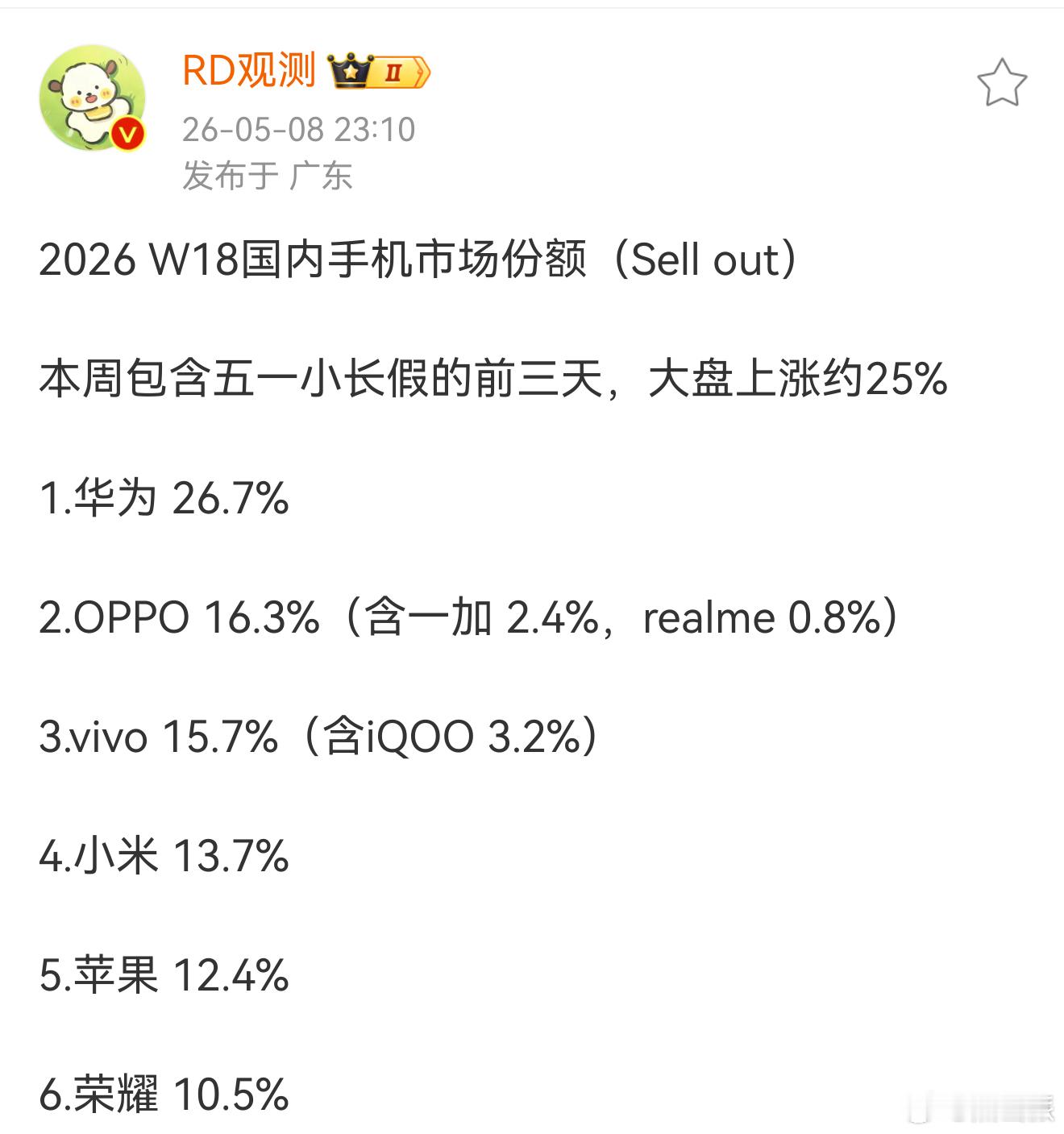 华为Pura90首周销量曝光 华为还是猛啊！华为Pura 90 Pro/Pro 