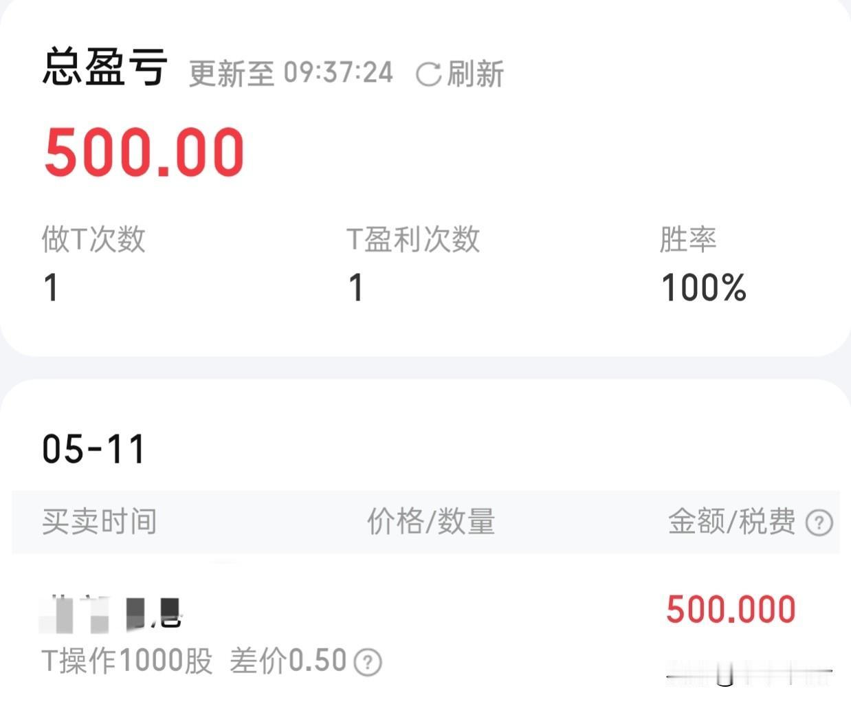 哈哈哈。
一早把上次加的bb卖掉了。
看跌了4个点，又买回来1000股。
唉，这
