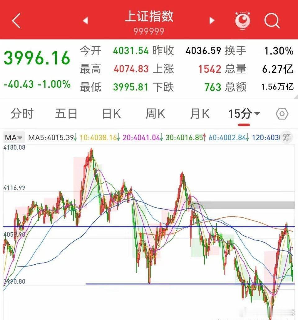周末聊股市——汇总昨天盘面出现的信号1.资金做了大幅高低切换，从高位抱团切换到超