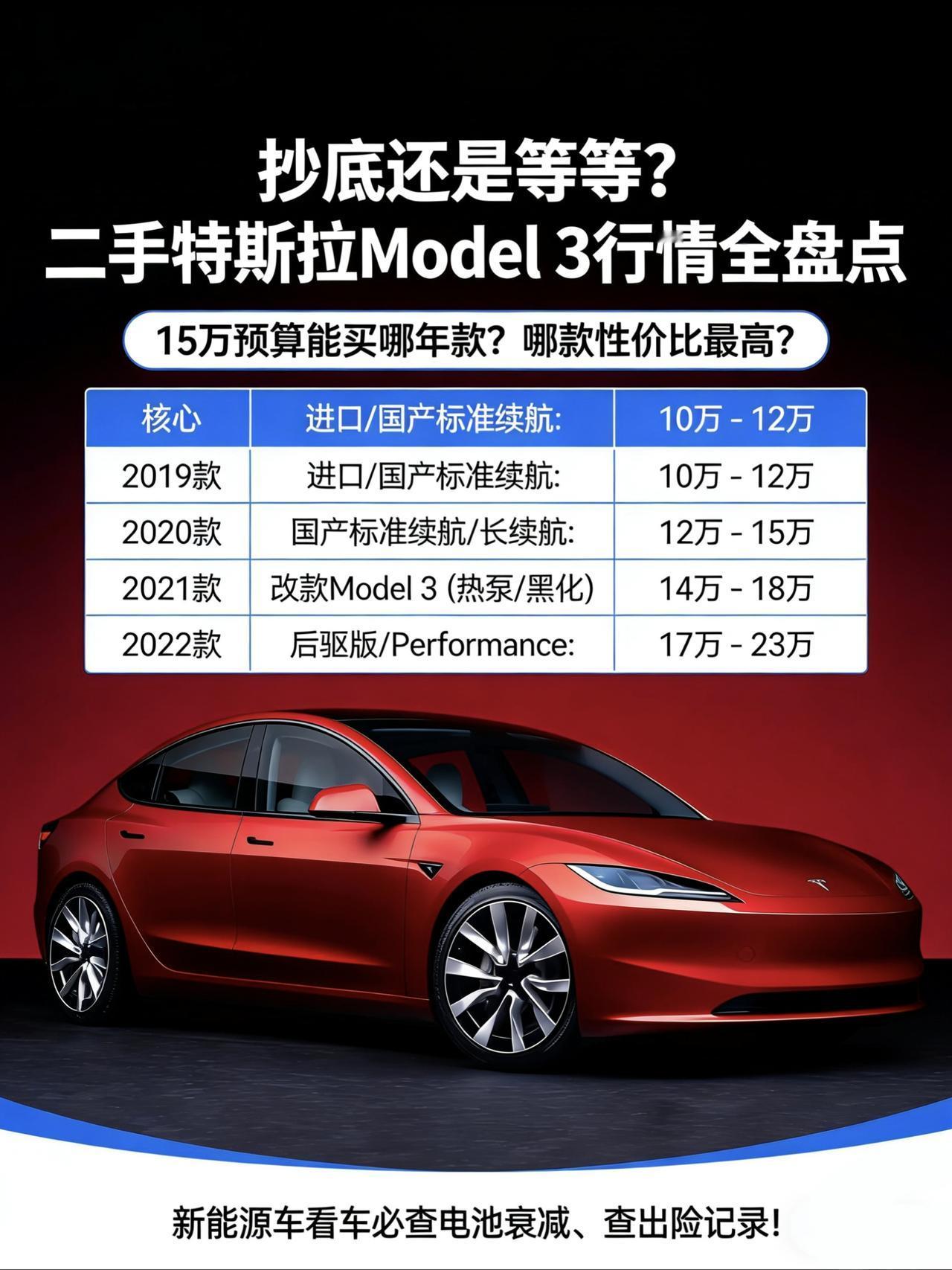 要说现在二手车市场里的“硬通货”和“话题王”，特斯拉Model 3绝对榜上有名。