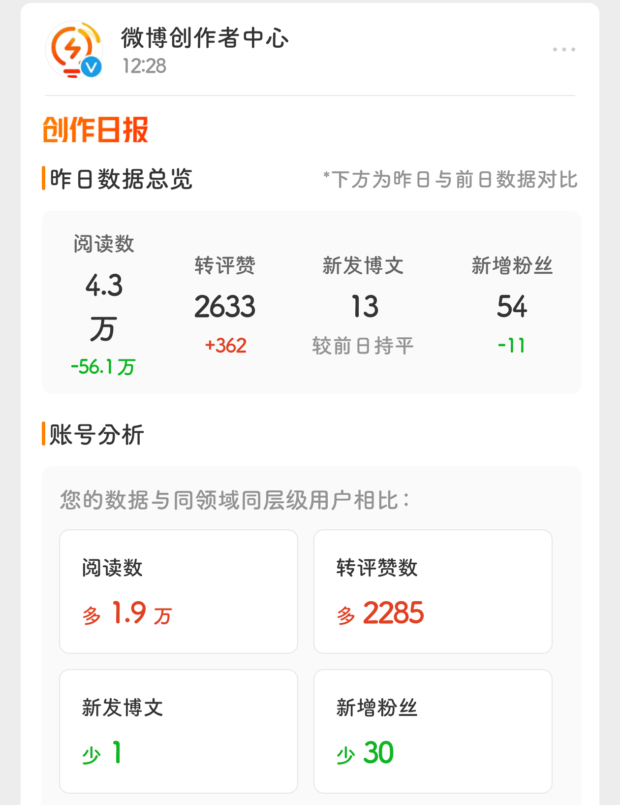 咋这样[单身狗]昨天沙鸡没顾上蹭热搜，炸鸡害人不浅 